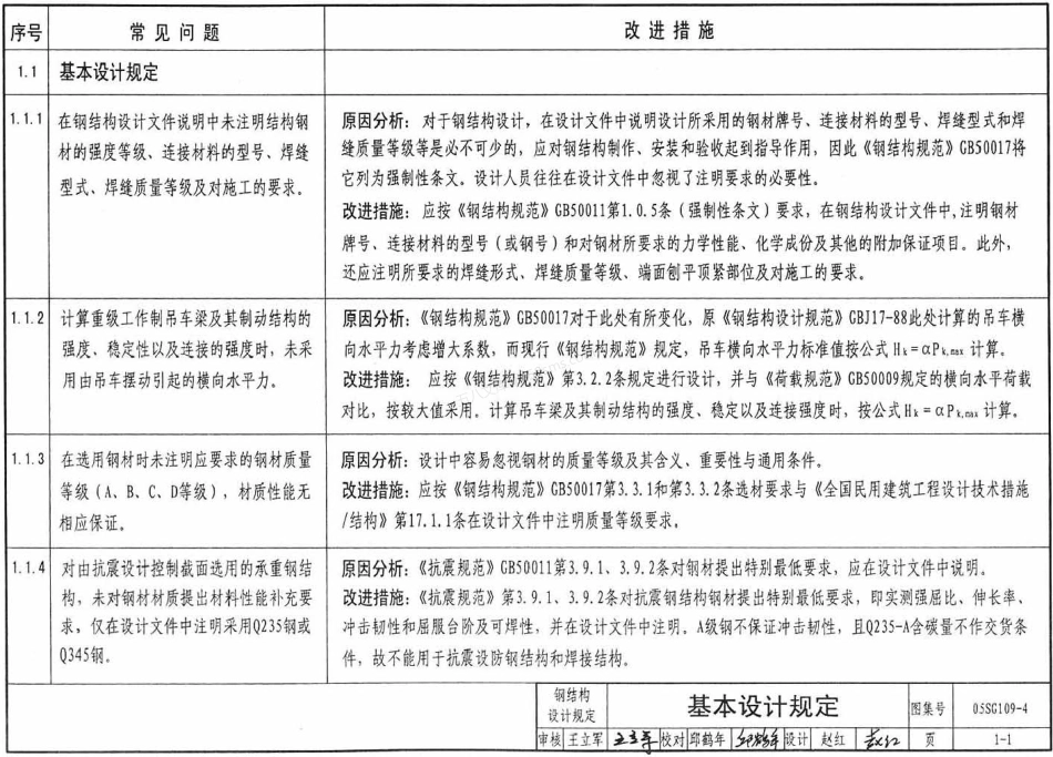 05SG109-4 民用建筑工程常见问题分析及图示（钢结构和空间网格结构）.pdf_第3页