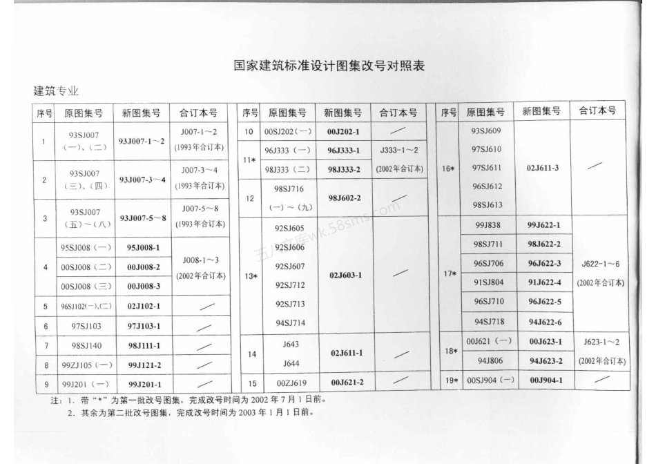 02J611-3 压型钢板及夹心板大门.pdf_第2页