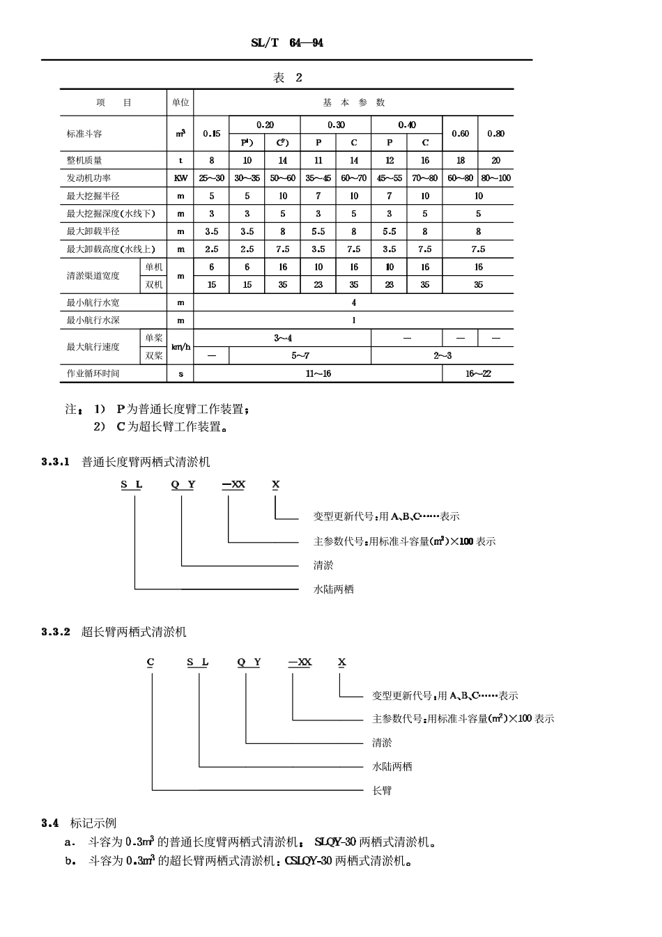 SLT 64-94 两栖式清淤机.pdf_第3页