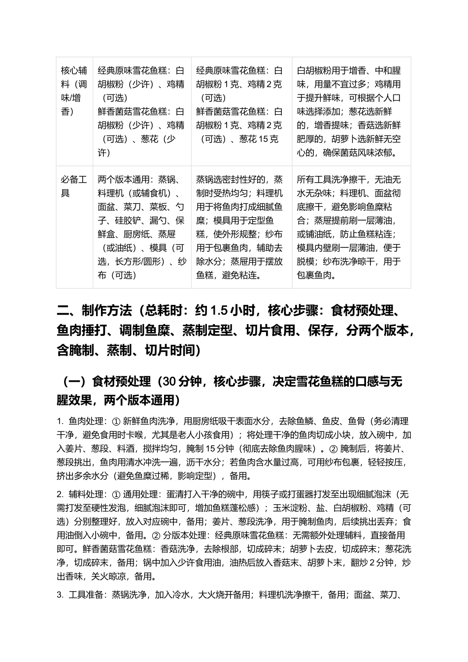 雪花鱼糕：口感细腻Q弹、鲜香无腥的经典家常鱼糕制作指南.docx_第2页