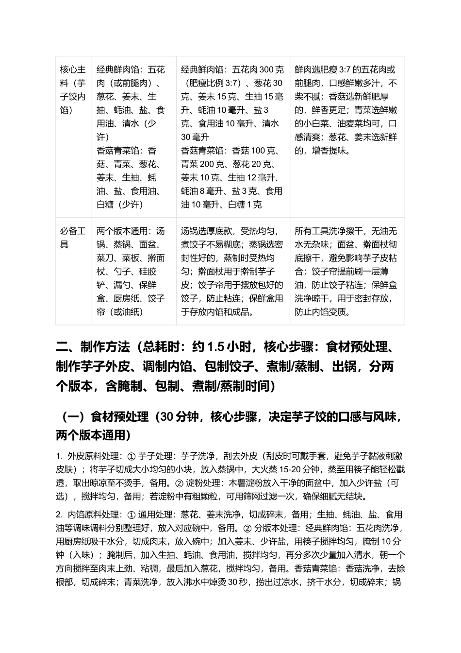 芋子饺：外皮Q弹软糯、内馅鲜香饱满的经典家常饺子制作指南.docx_第2页