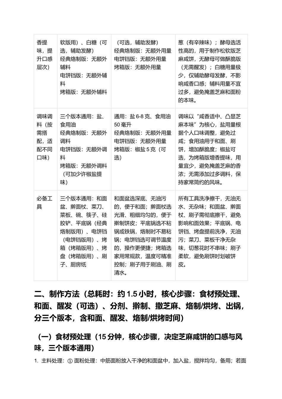 芝麻咸饼：外酥内软、咸香浓郁的家常风味饼制作指南.docx_第2页