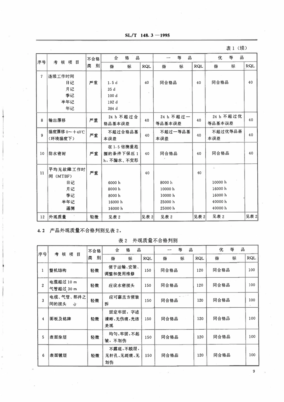 SLT 148.3-1995 压力式水位计产品质量分等.pdf_第2页