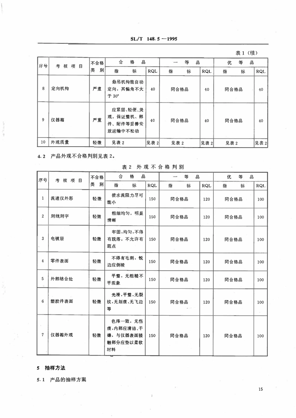 SLT 148.5-1995 旋杯式流速仪产品质量分等.pdf_第2页