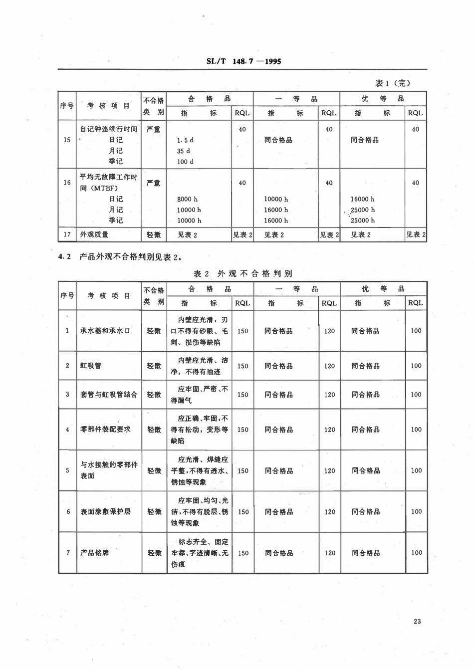 SLT 148.7-1995 虹吸式雨量计产品质量分等.pdf_第3页