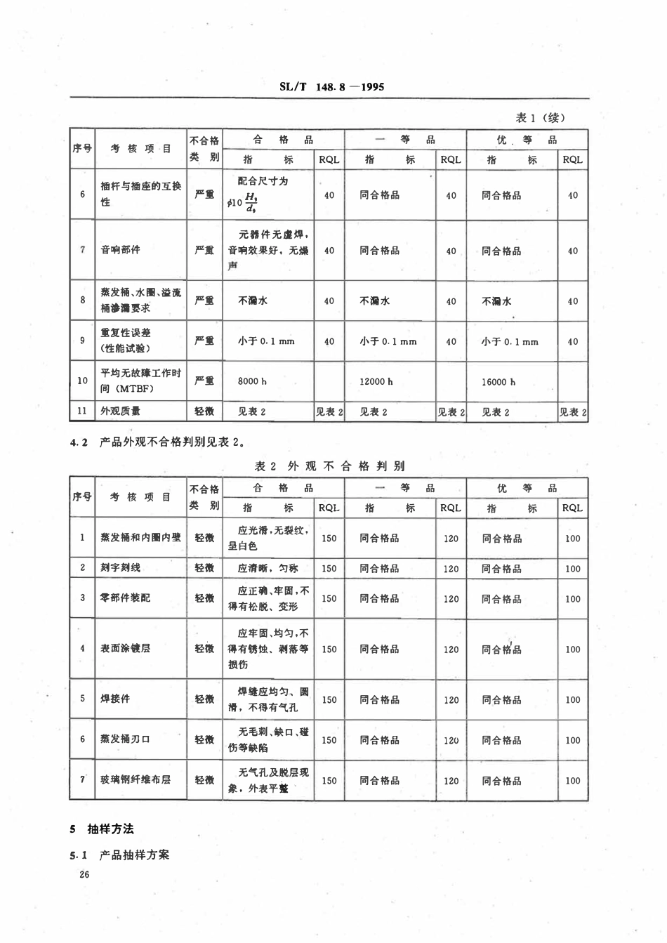 SLT 148.8-1995 水面蒸发器产品质量分等.pdf_第2页
