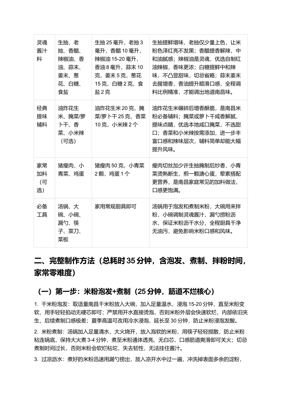 南昌米粉：筋道爽滑、鲜辣入味的南昌经典主食制作指南.docx_第2页