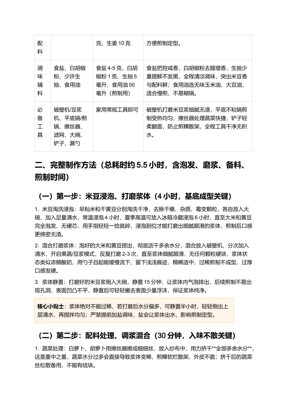 莆田煎粿：外酥里糯、咸香入味的莆田街头经典小吃制作指南.docx_第2页
