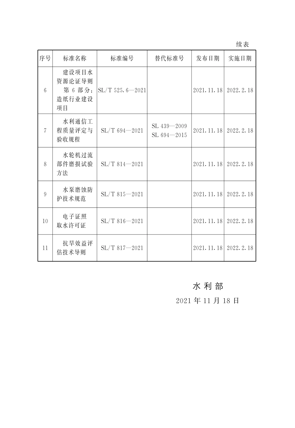 SLT 525.6-2021 建设项目水资源论证导则  第6部分：造纸行业建设项目.pdf_第3页
