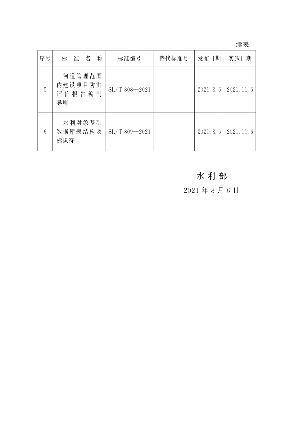 SLT 618-2021 水利水电工程可行性研究报告编制规程.pdf_第3页