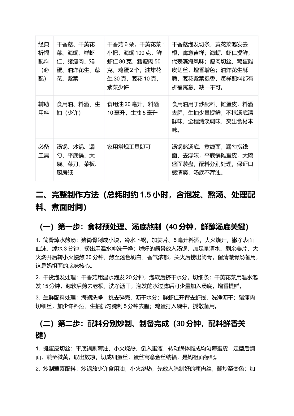 妈祖面线：寓意吉祥、鲜醇暖胃的莆田传统祈福面制作指南.docx_第2页