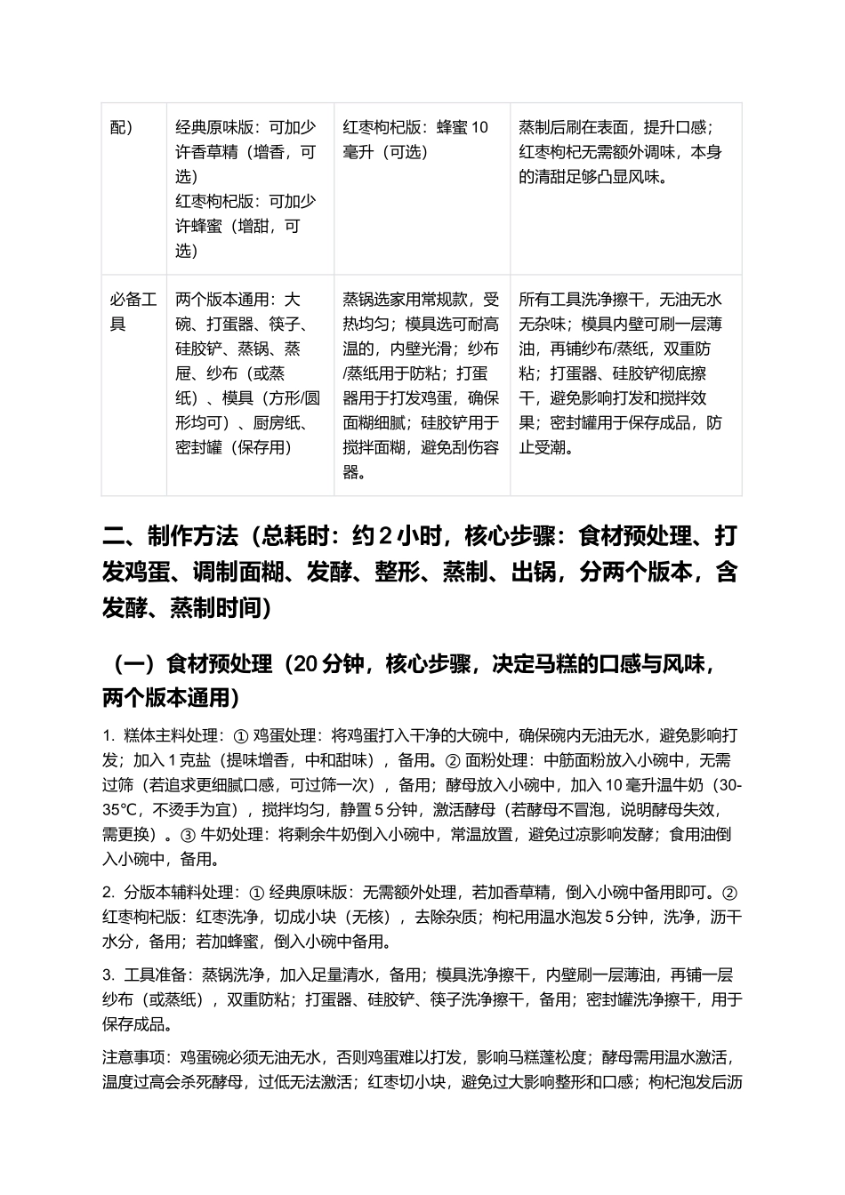 马糕：软糯香甜、蓬松细腻的经典家常糕点制作指南.docx_第2页