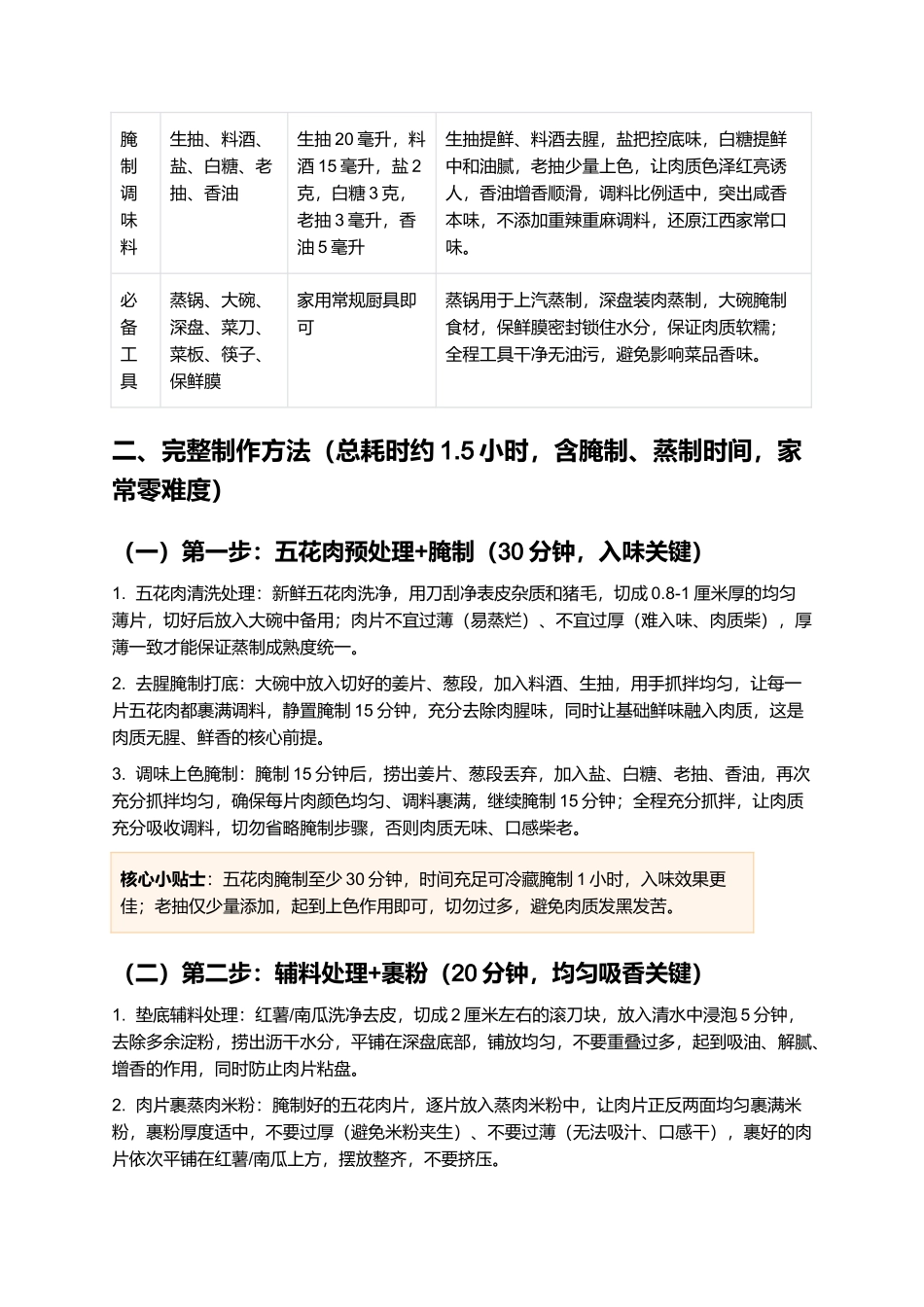 米粉蒸肉：软糯咸香、肥而不腻的江西经典蒸菜制作指南.docx_第2页