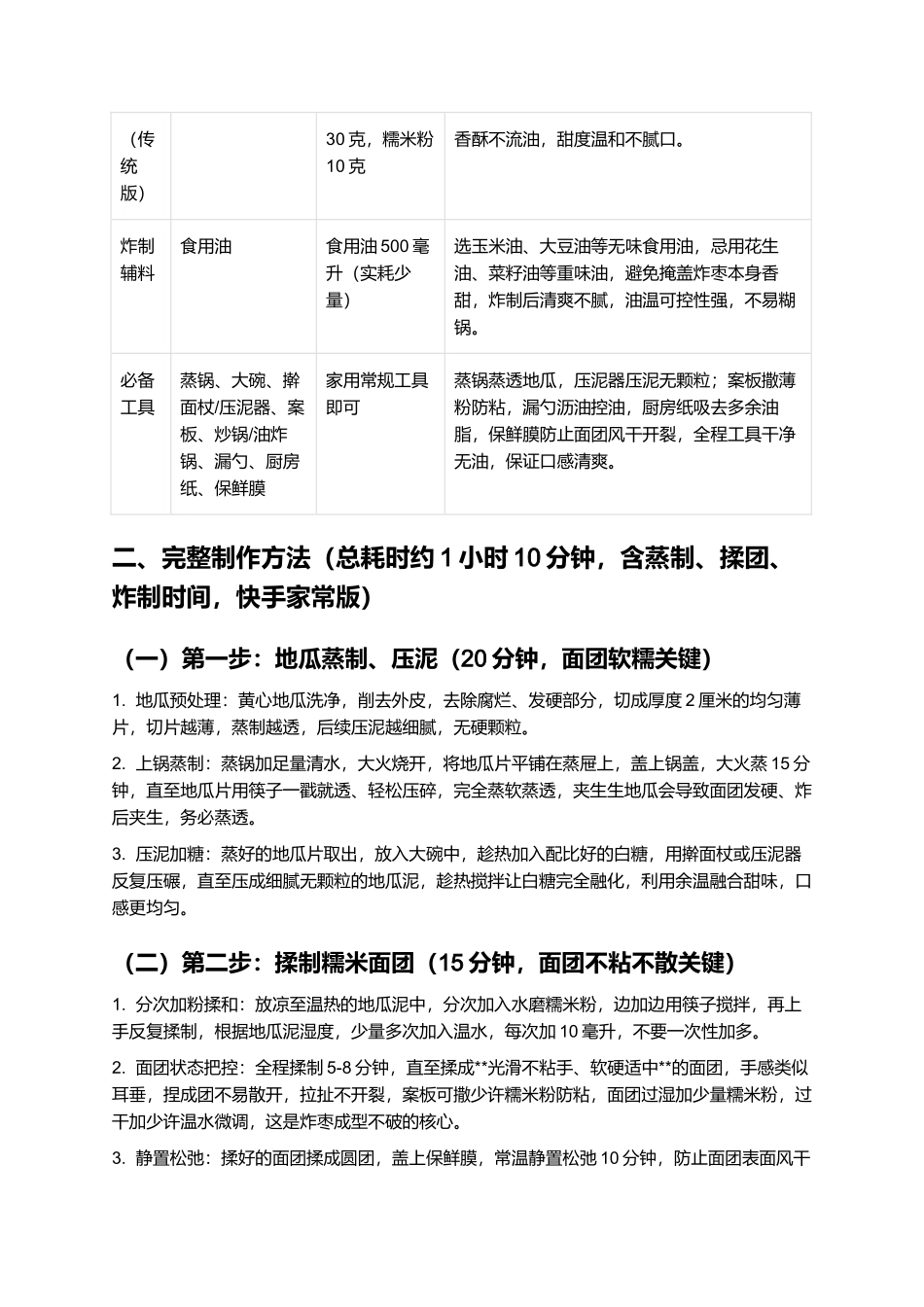 闽南炸枣：外酥里糯、甜香绵长的闽南传统节庆小吃制作指南.docx_第2页