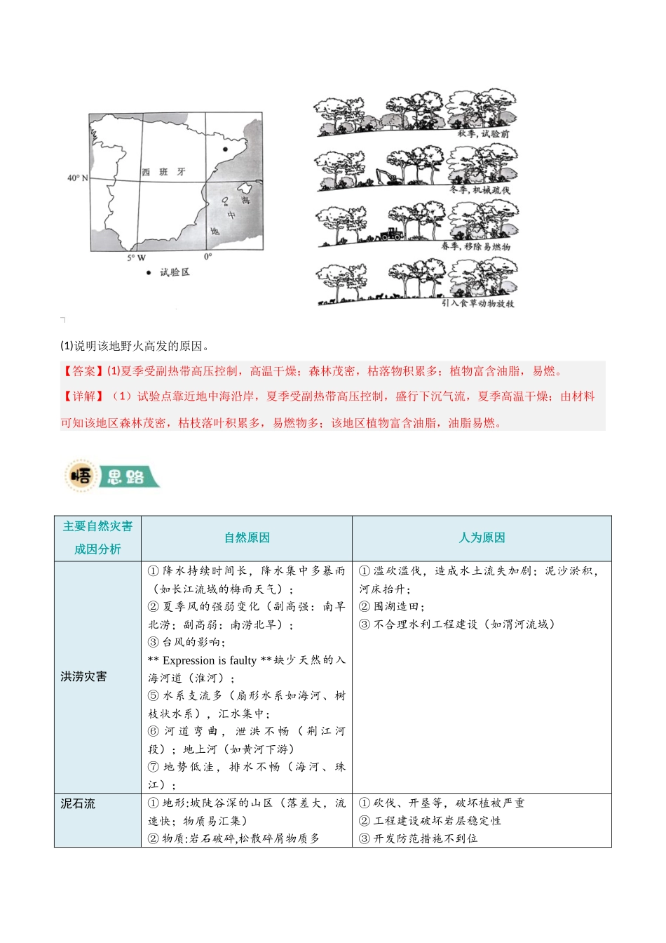 【大题精做】冲刺2025年高考地理大题突破-大题05 自然地理与人类活动的相互关系（4大热点角度）（解析版）.docx_第3页