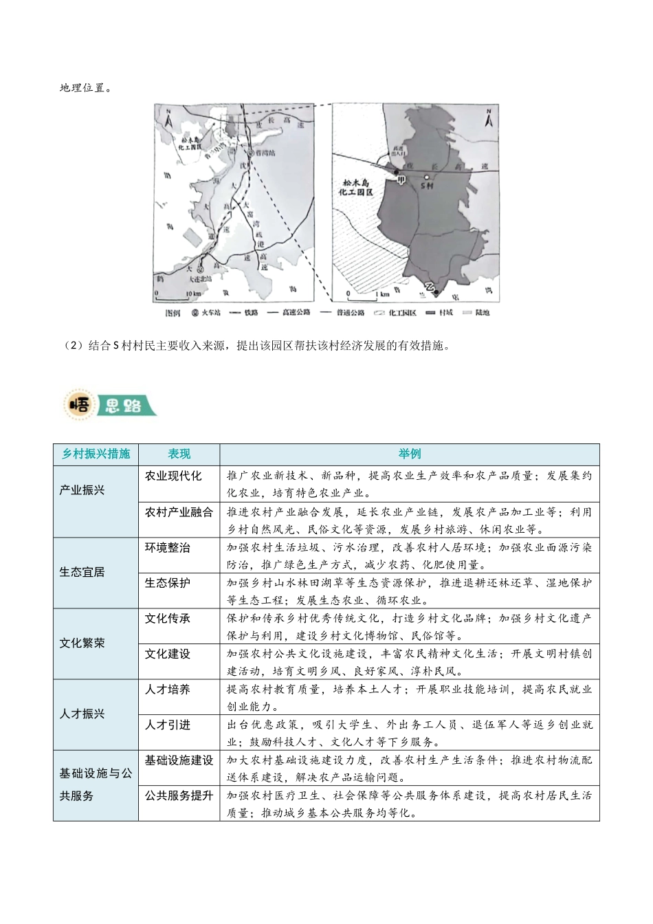 【大题精做】冲刺2025年高考地理大题突破-大题09 乡村、城市与交通布局(4大热点角度)(原卷版).docx_第3页