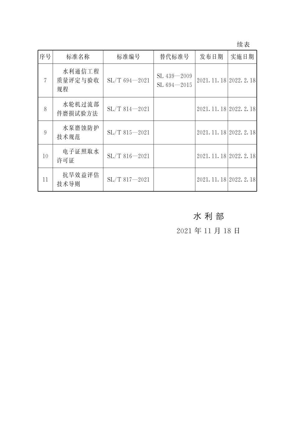 SLT 694-2021 水利通信工程质量评定与验收规程.pdf_第3页
