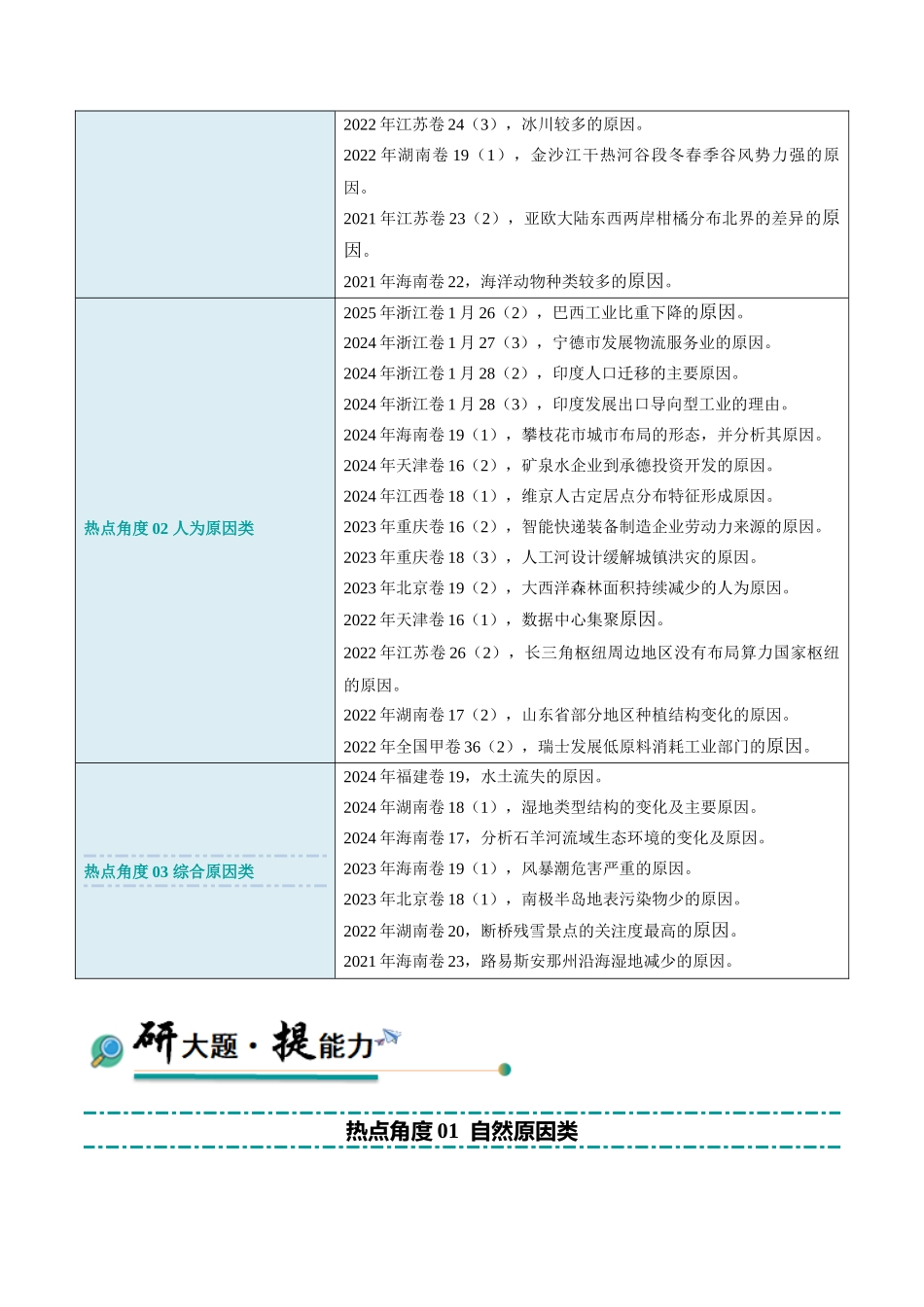 【大题精做】冲刺2025年高考地理大题突破-题型02 原因分析类（原卷版）.docx_第2页