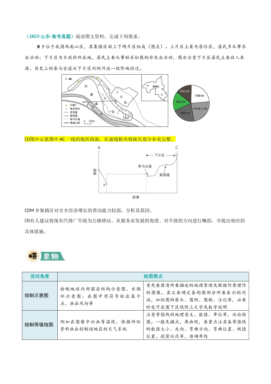 【大题精做】冲刺2025年高考地理大题突破-题型08 绘图实践类（原卷版）.docx_第2页