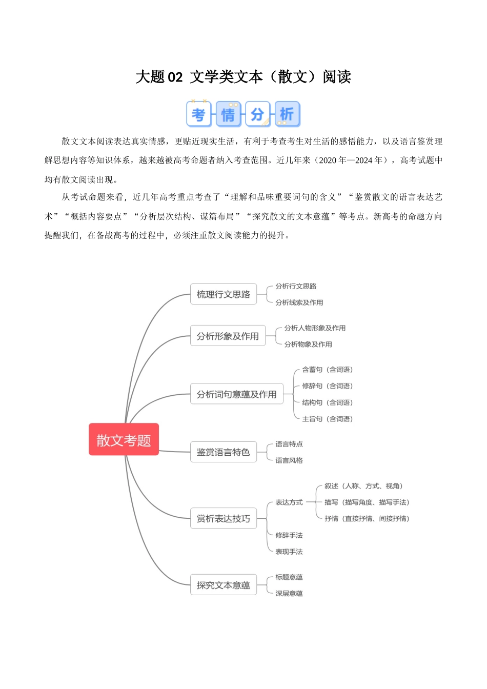 【大题精做】冲刺2025年高考语文大题突破-大题02  文学类文本（散文）阅读（原卷版）.docx_第1页