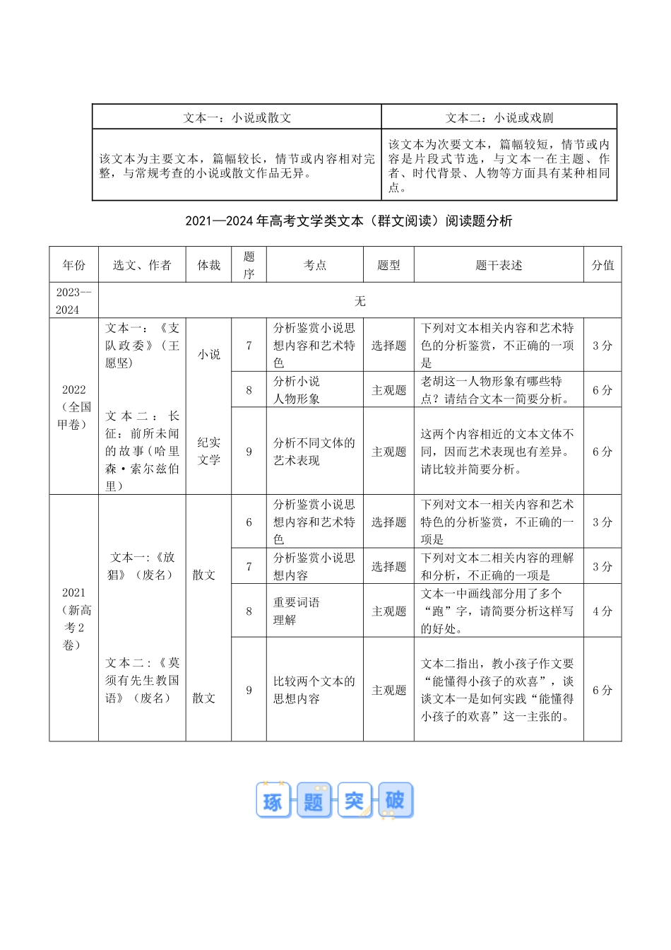 【大题精做】冲刺2025年高考语文大题突破-大题04  文学类文本群阅读（原卷版）.docx_第2页
