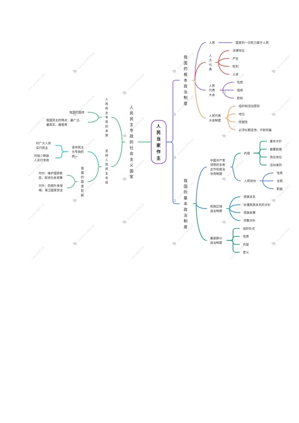 【大题精做】冲刺2025年高考政治大题突破-大题03  政治与法治（原卷版）.docx_第2页