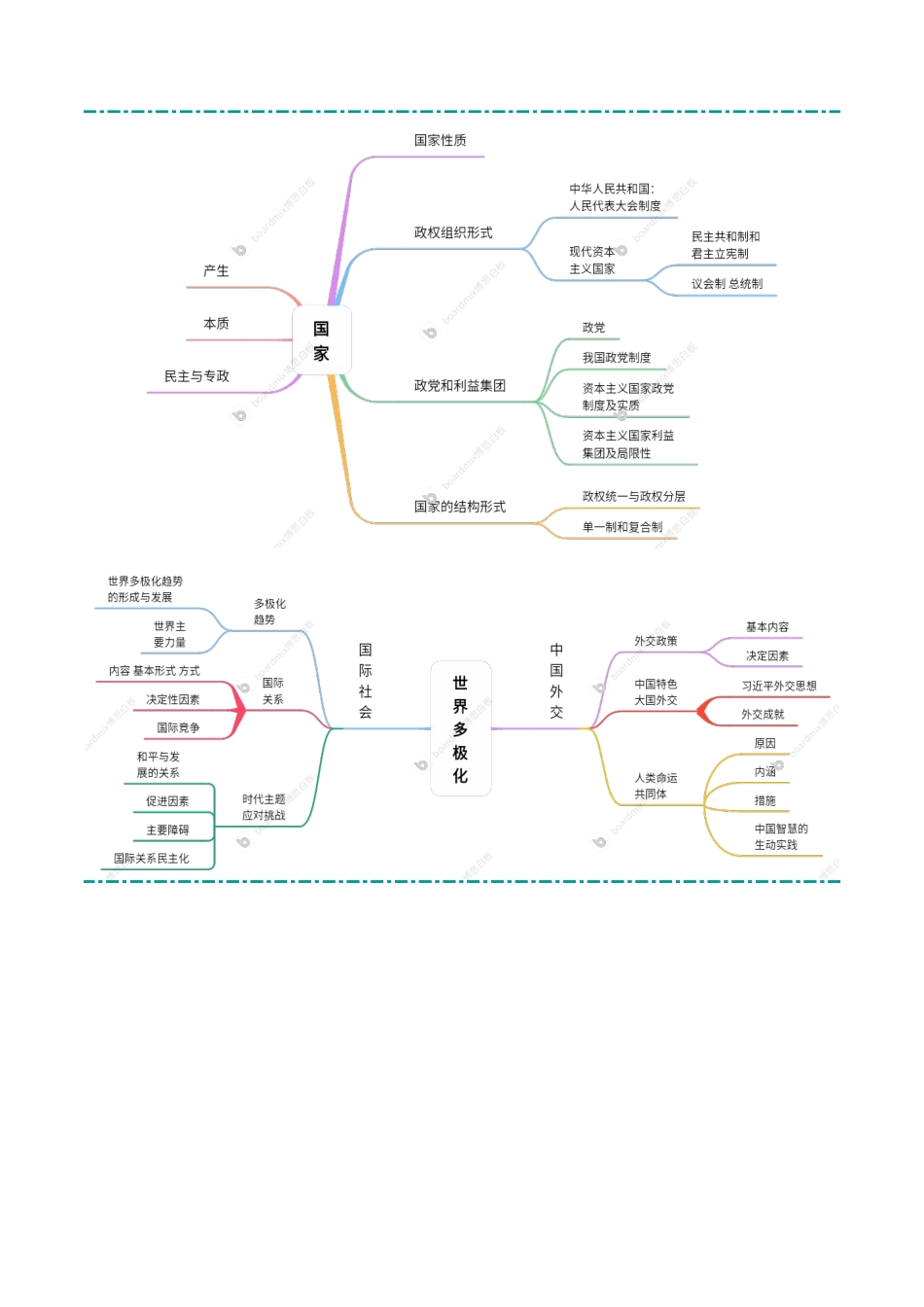 【大题精做】冲刺2025年高考政治大题突破-大题05  当代国际政治与经济（解析版）.docx_第2页