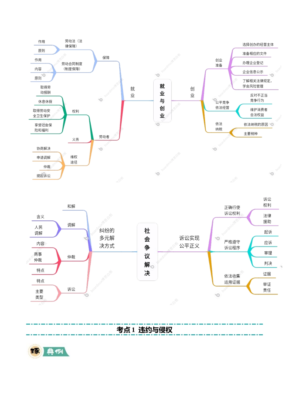 【大题精做】冲刺2025年高考政治大题突破-大题06  法律与生活（原卷版）.docx_第3页