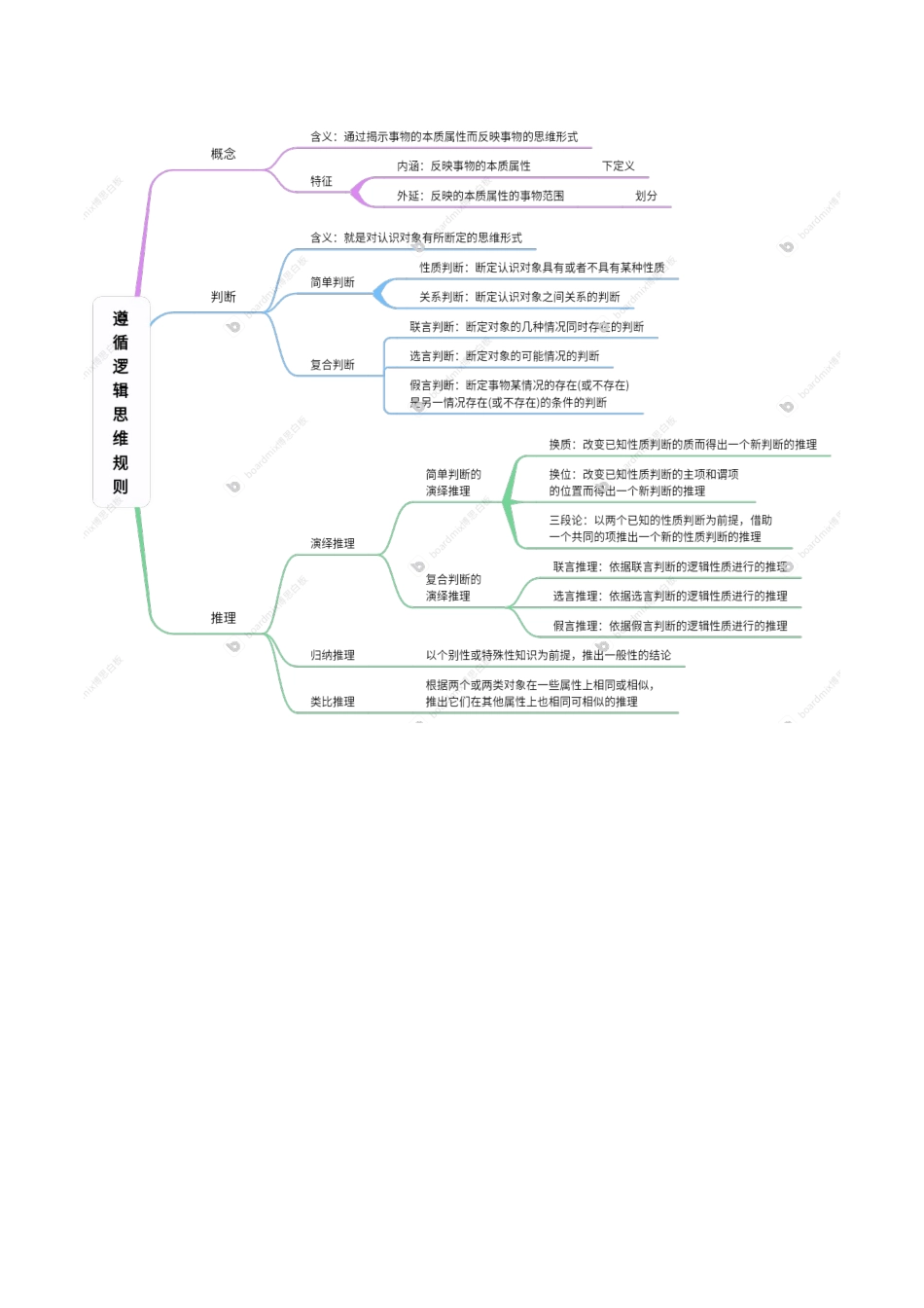 【大题精做】冲刺2025年高考政治大题突破-大题07  逻辑与思维（原卷版）.docx_第3页