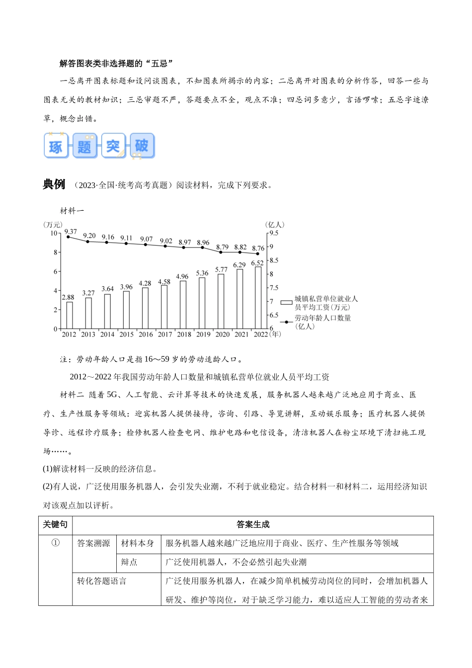 【大题精做】冲刺2025年高考政治大题突破-题型01 图表类主观题 （原卷版）.docx_第2页
