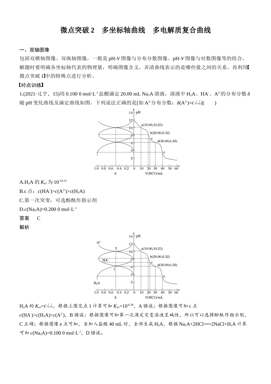 2026版化学步步高大二轮专题复习-专题六　微点突破2　多坐标轴曲线　多电解质复合曲线.docx_第1页