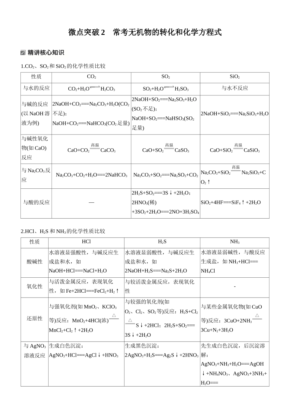 2026版化学步步高大二轮专题复习-专题三 微点突破2 常考无机物的转化和化学方程式.docx_第1页