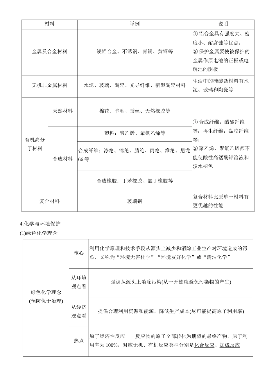 2026版化学步步高大二轮专题复习-专题一　微点突破1　化学与STSE.docx_第2页