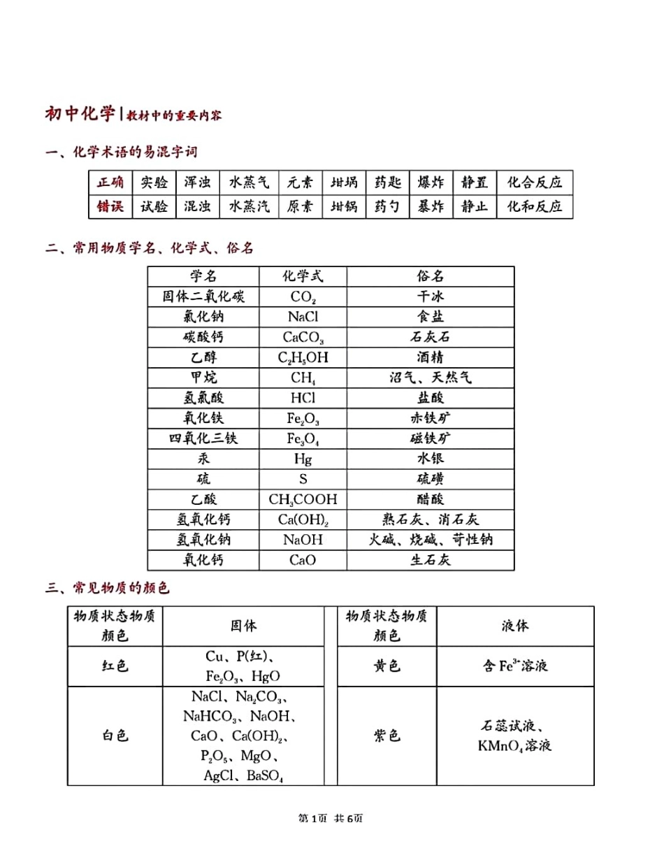 初中化学重点知识(冲刺篇).pdf_第1页