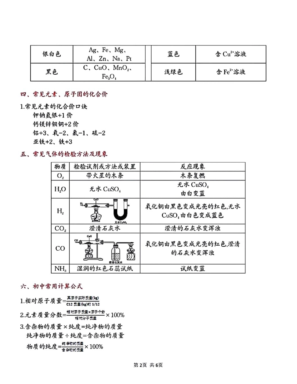 初中化学重点知识(冲刺篇).pdf_第2页
