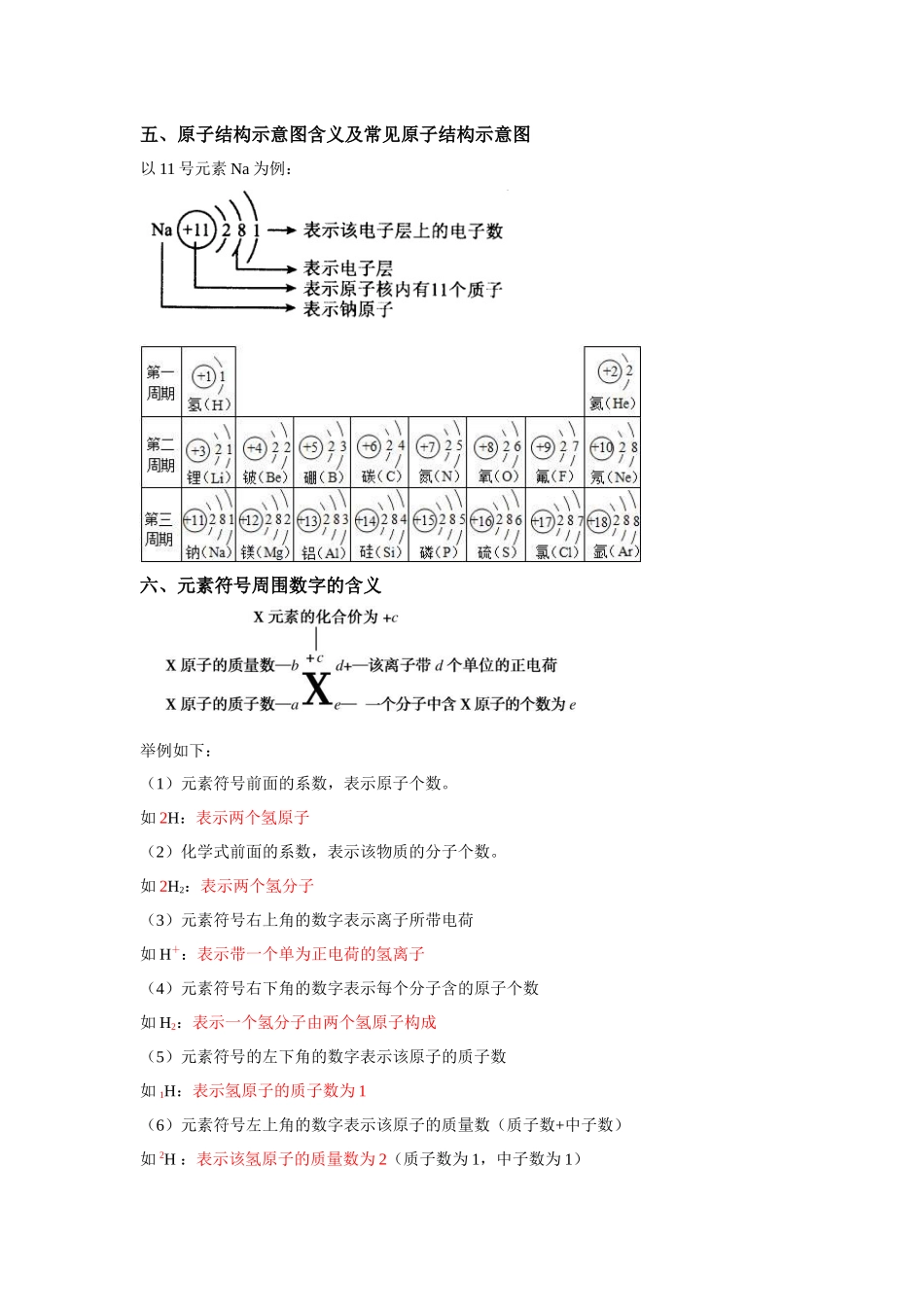 专题01 化学用语-【口袋书】中考化学必背知识手册(全国通用).docx_第2页