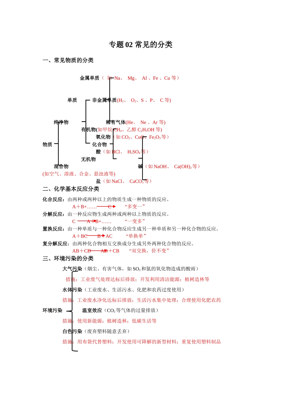 专题02 常见的分类-【口袋书】中考化学必背知识手册(全国通用).docx_第1页