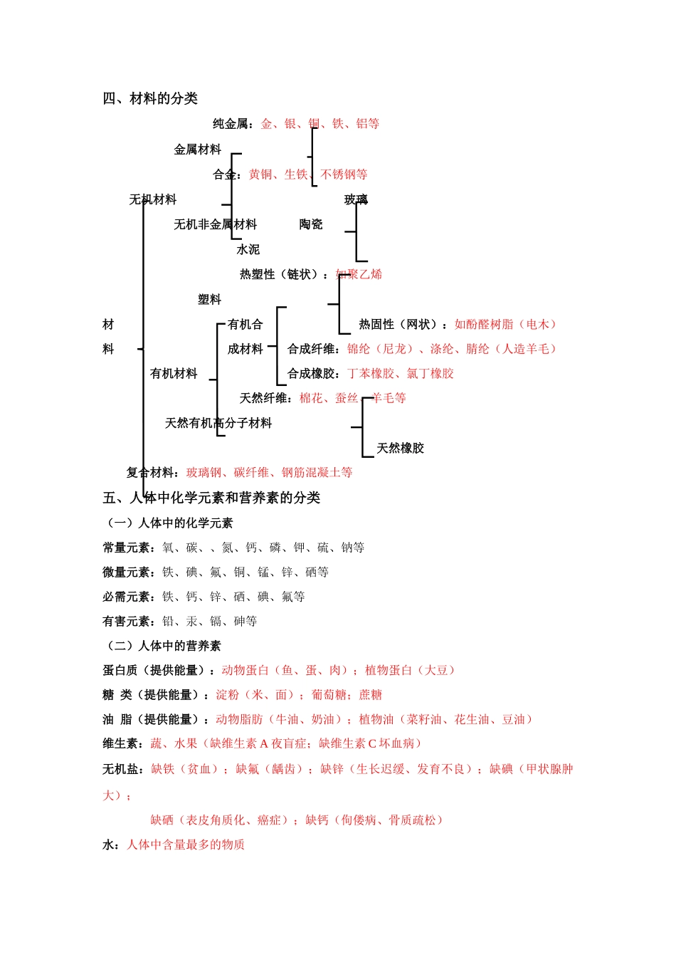 专题02 常见的分类-【口袋书】中考化学必背知识手册(全国通用).docx_第2页