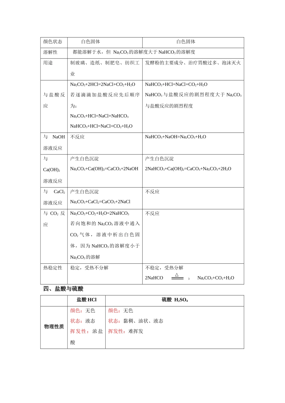 专题03 重要的物质-【口袋书】中考化学必背知识手册（全国通用）.docx_第2页