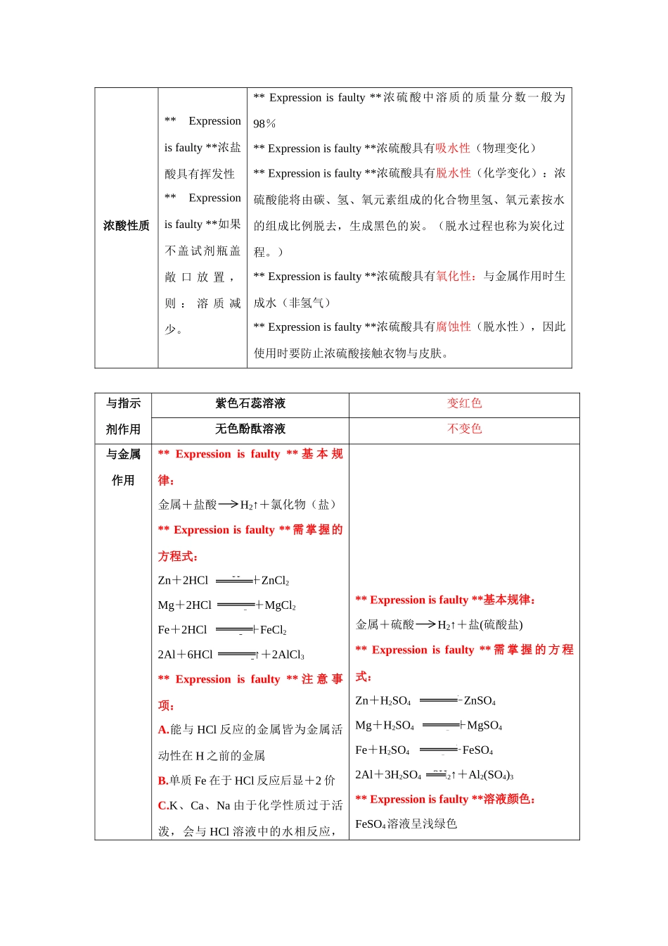 专题03 重要的物质-【口袋书】中考化学必背知识手册（全国通用）.docx_第3页
