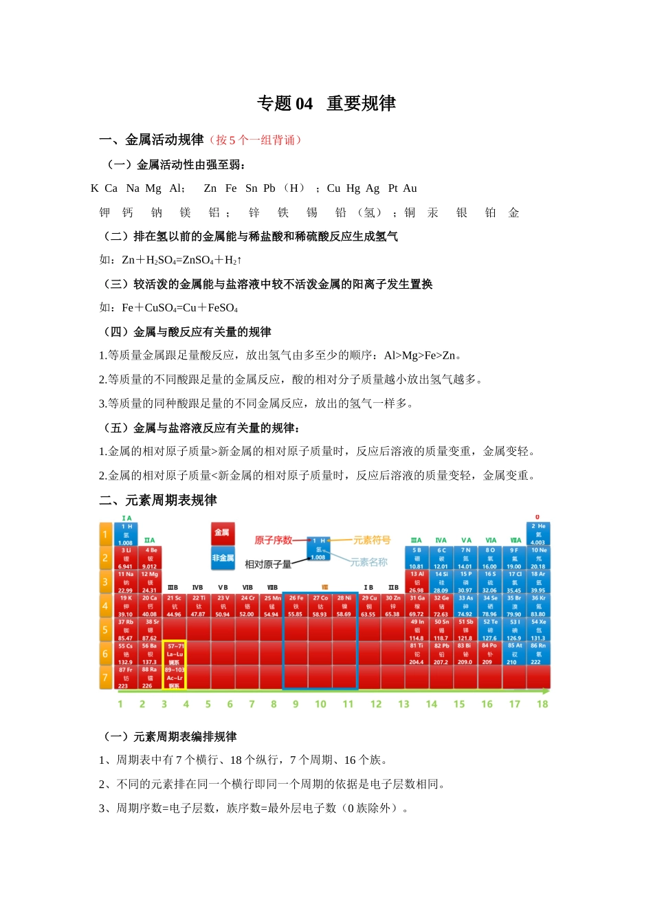 专题04 重要规律-【口袋书】中考化学必背知识手册(全国通用).docx_第1页