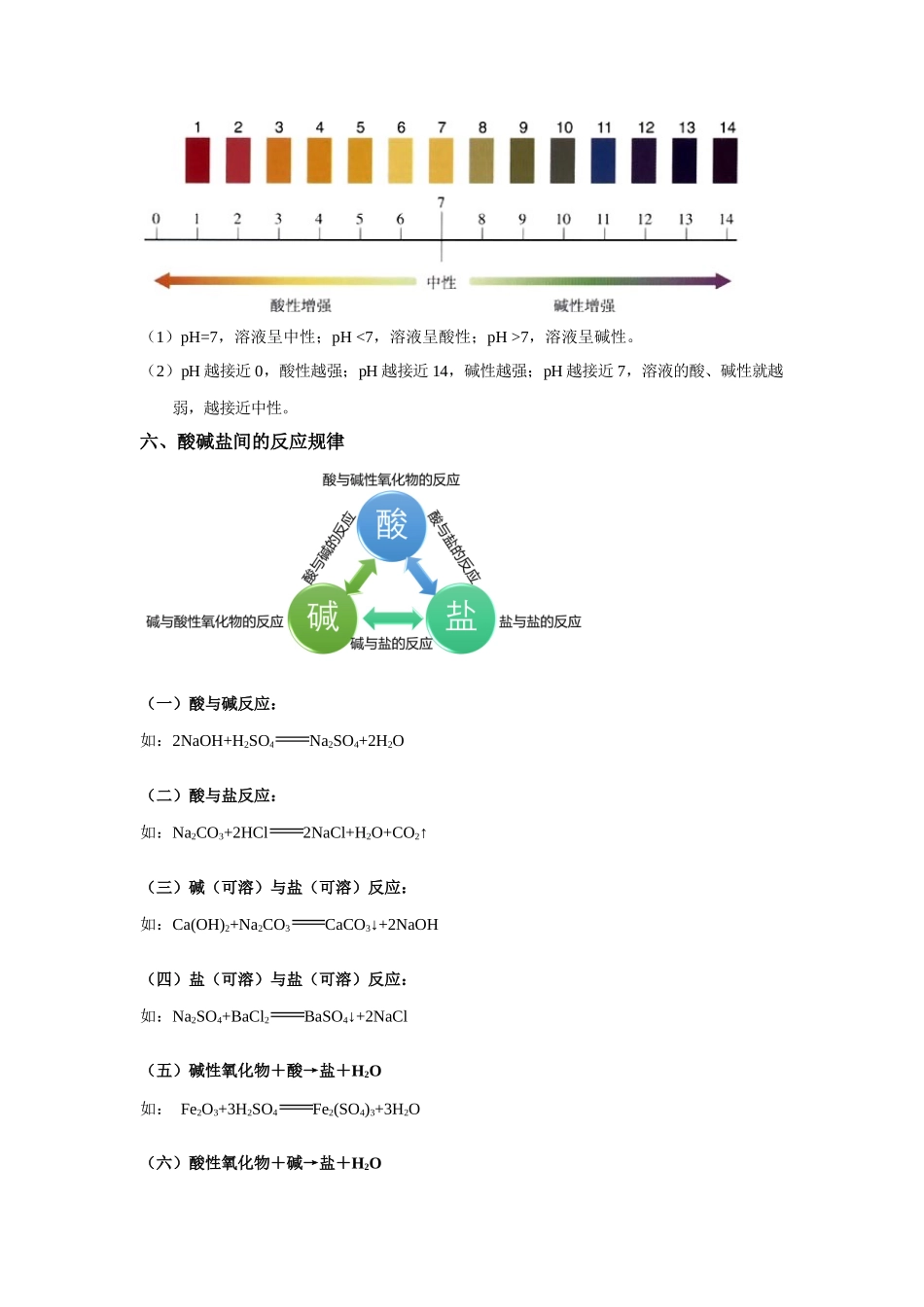 专题04 重要规律-【口袋书】中考化学必背知识手册(全国通用).docx_第3页
