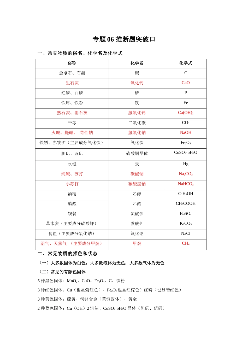 专题06 推断题突破口-【口袋书】中考化学必背知识手册(全国通用).docx_第1页