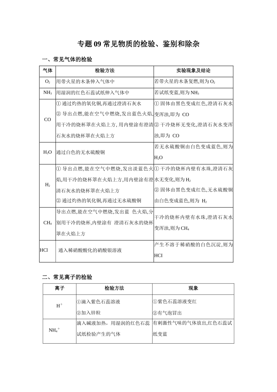 专题09 常见物质的检验、鉴别和除杂-【口袋书】中考化学必背知识手册(全国通用).docx_第1页