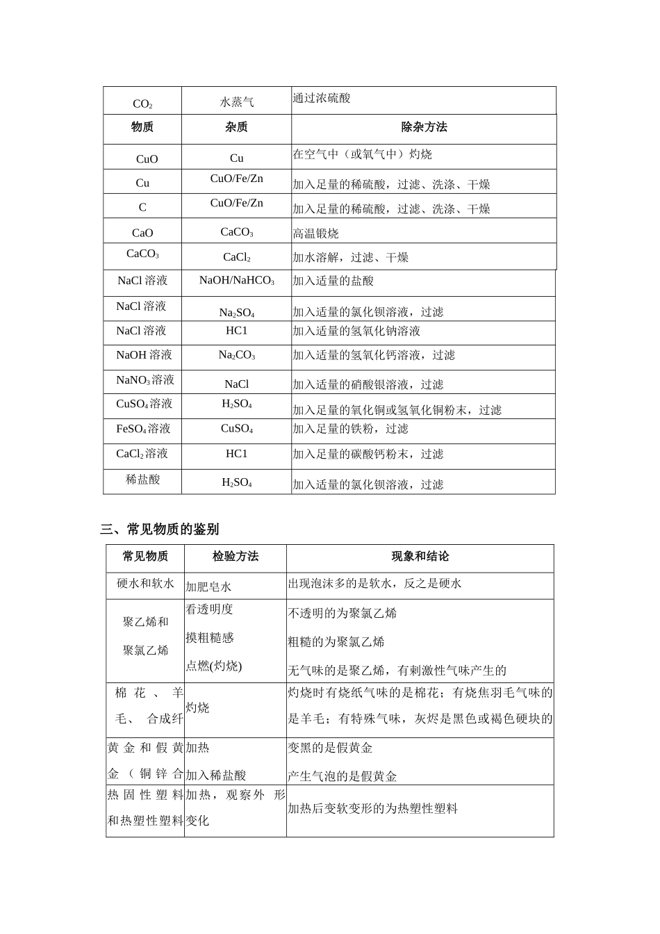 专题09 常见物质的检验、鉴别和除杂-【口袋书】中考化学必背知识手册(全国通用).docx_第3页