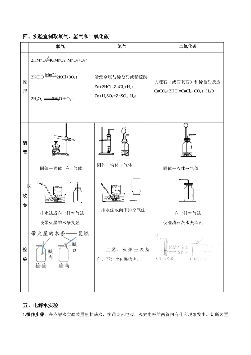 专题10 重要的定量、定性实验和制备实验-【口袋书】中考化学必背知识手册(全国通用).docx_第3页