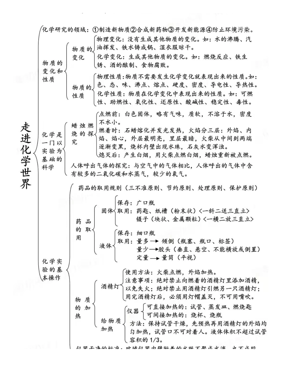 人教版初中化学全册思维导图总结 1.pdf_第1页