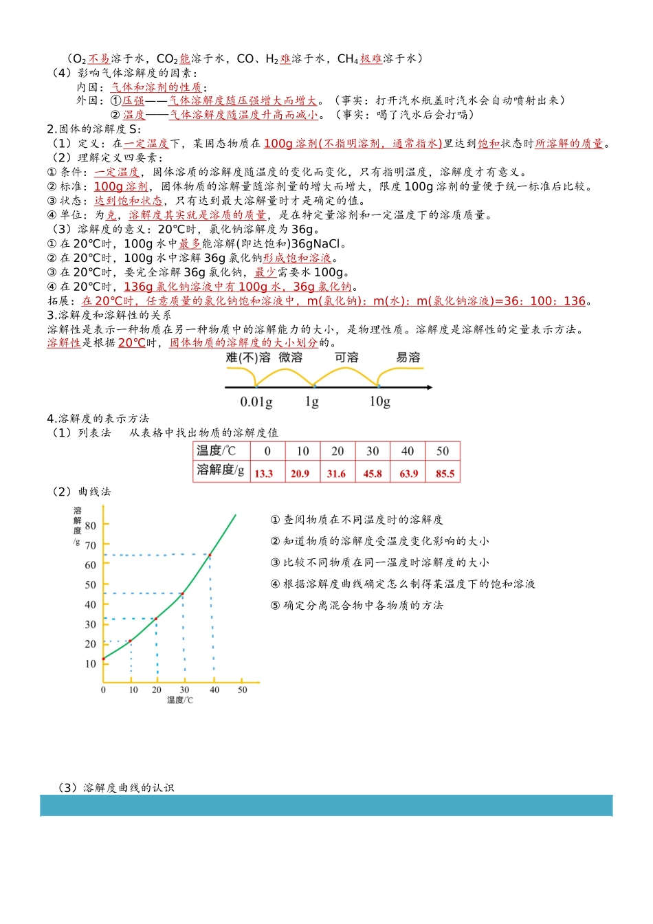 第9单元溶液【知识清单】九年级化学同步必备单元知识清单（人教版）.docx_第3页