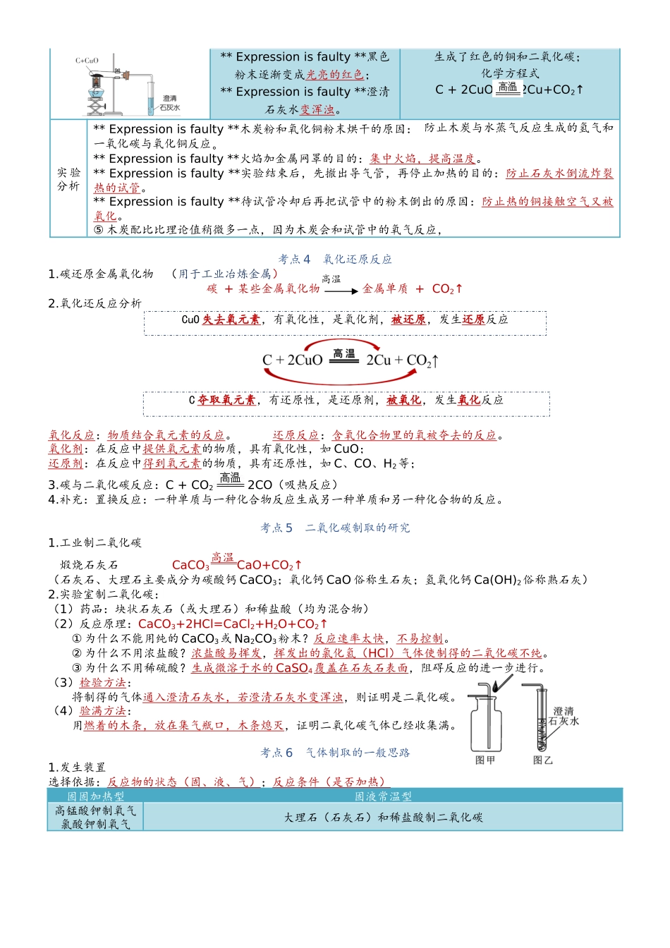 第6单元 碳和碳的氧化物【知识清单】九年级化学同步必备单元知识清单(人教版).docx_第2页
