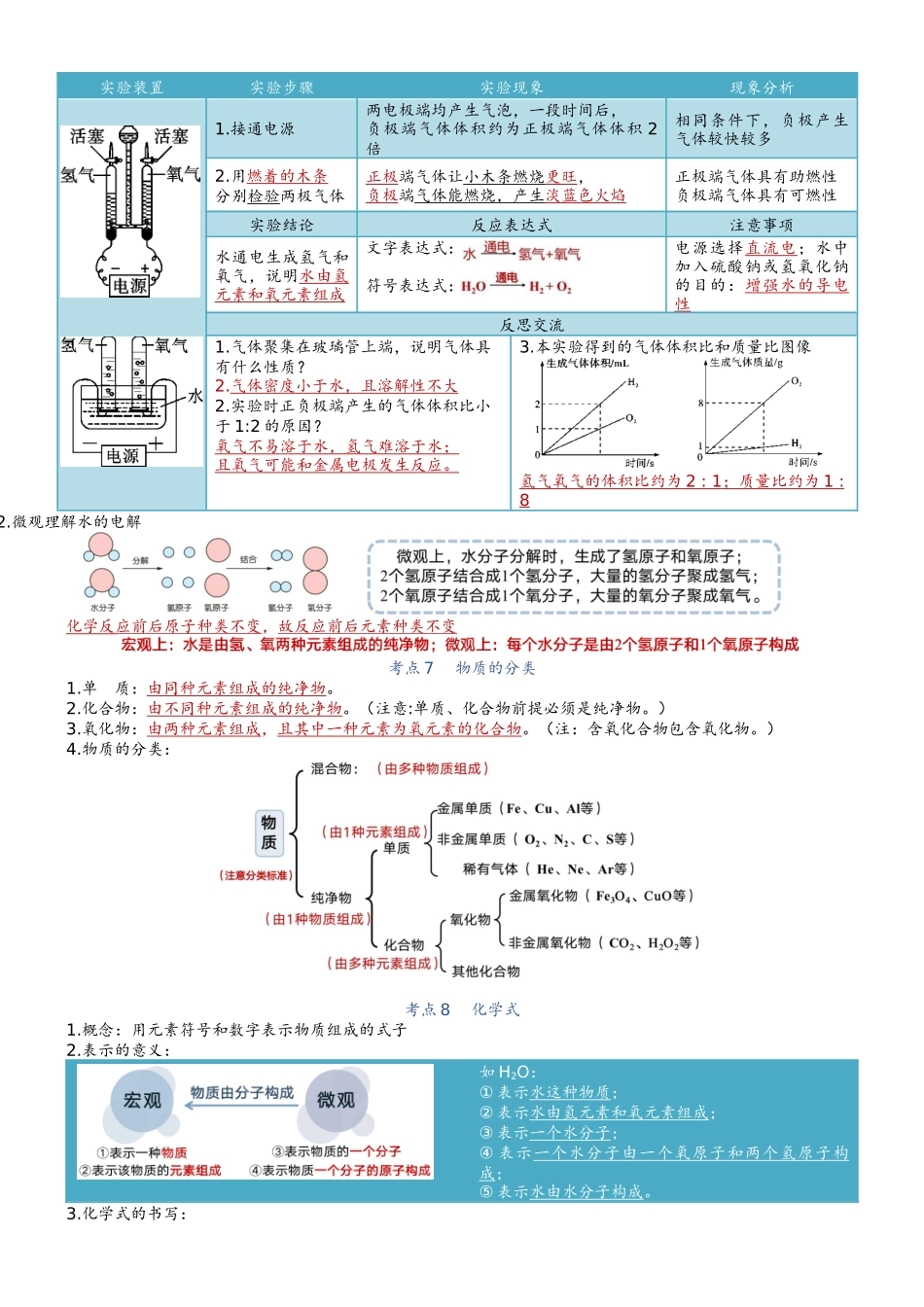 第4单元 自然界的水【知识清单】九年级化学同步必备单元知识清单(人教版).docx_第3页